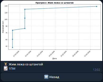 Скриншот расчёта калорий 16